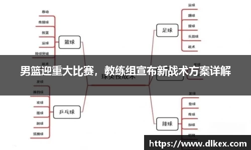 男篮迎重大比赛，教练组宣布新战术方案详解