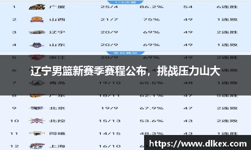 辽宁男篮新赛季赛程公布，挑战压力山大