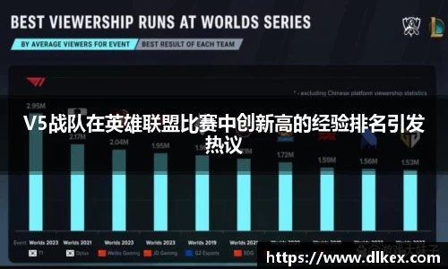 V5战队在英雄联盟比赛中创新高的经验排名引发热议