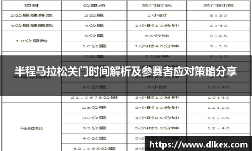 半程马拉松关门时间解析及参赛者应对策略分享